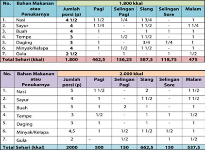 prinsip 1 dewasa 4